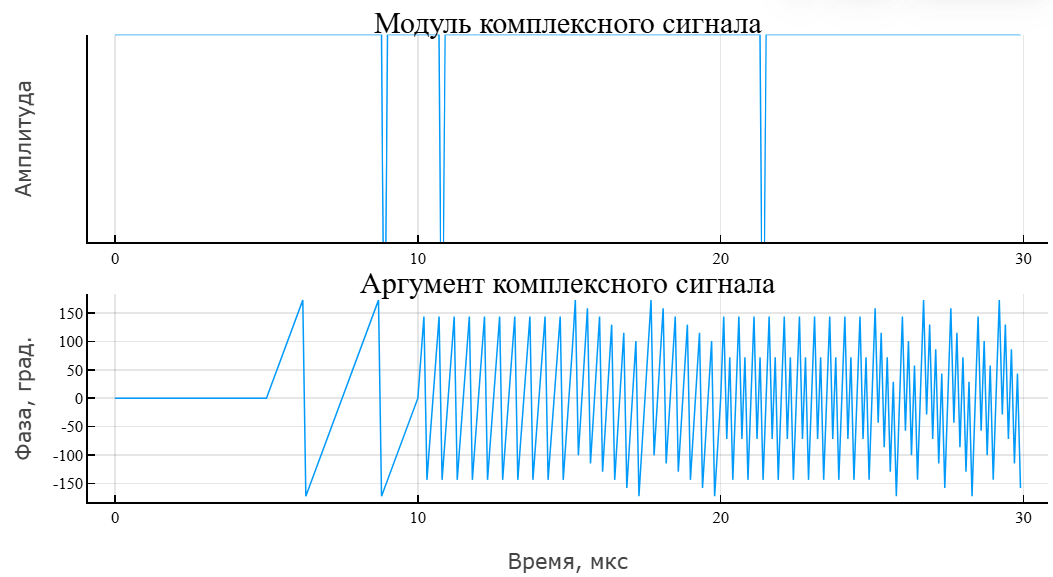 object phased mfsk waveform 3 ru