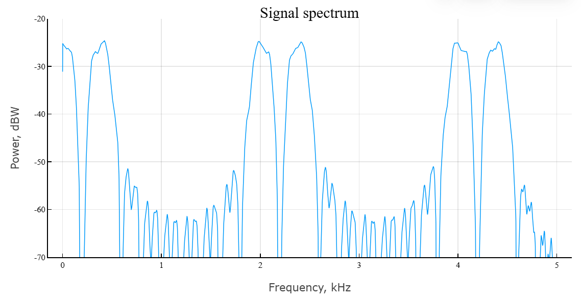 object phased mfsk waveform 4 cn