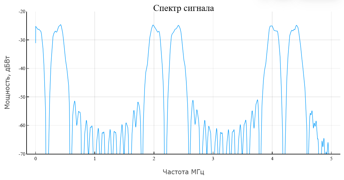 object phased mfsk waveform 4 ru