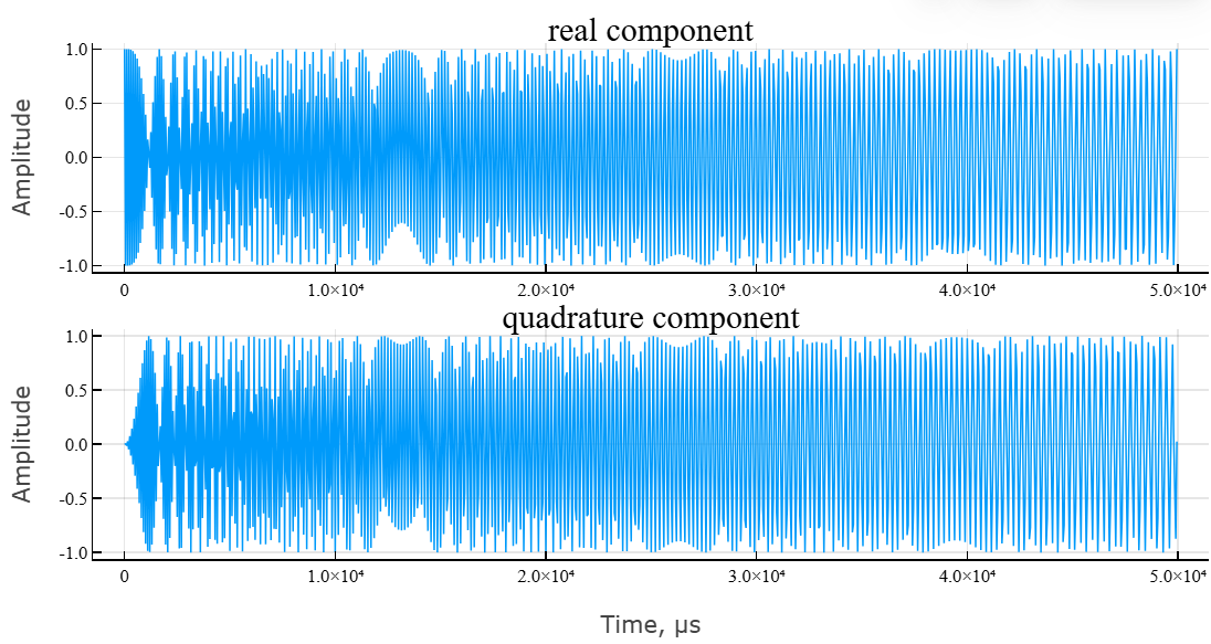 object phased nonlinear waveform 3 en
