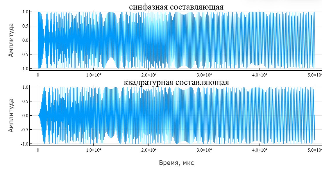 object phased nonlinear waveform 3 ru
