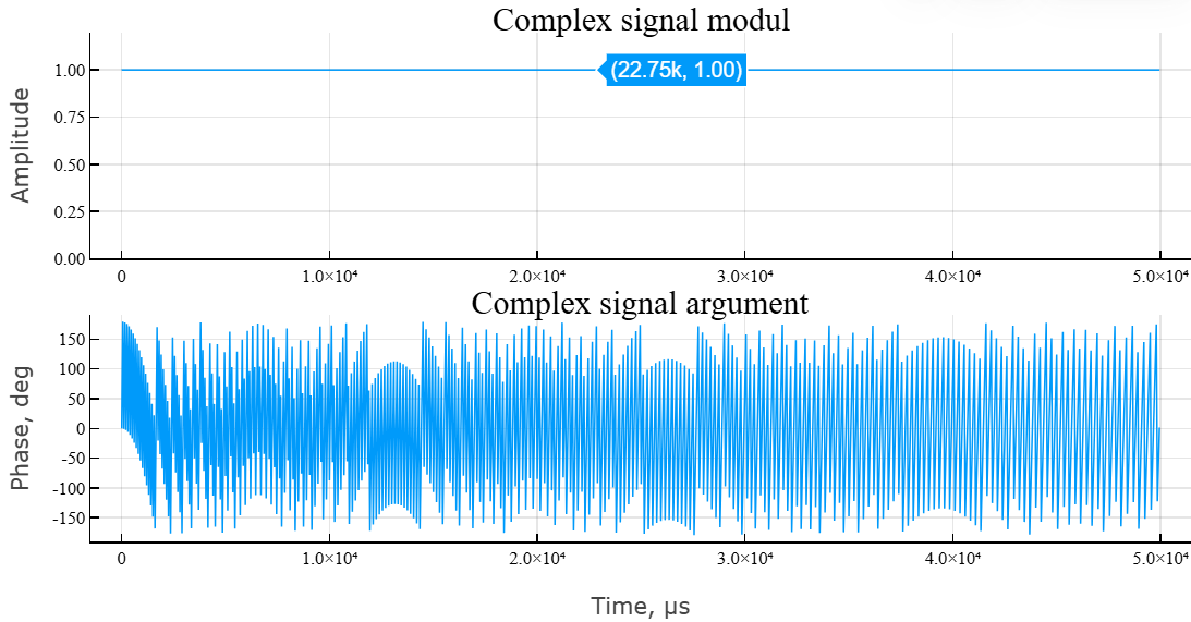 object phased nonlinear waveform 4 en