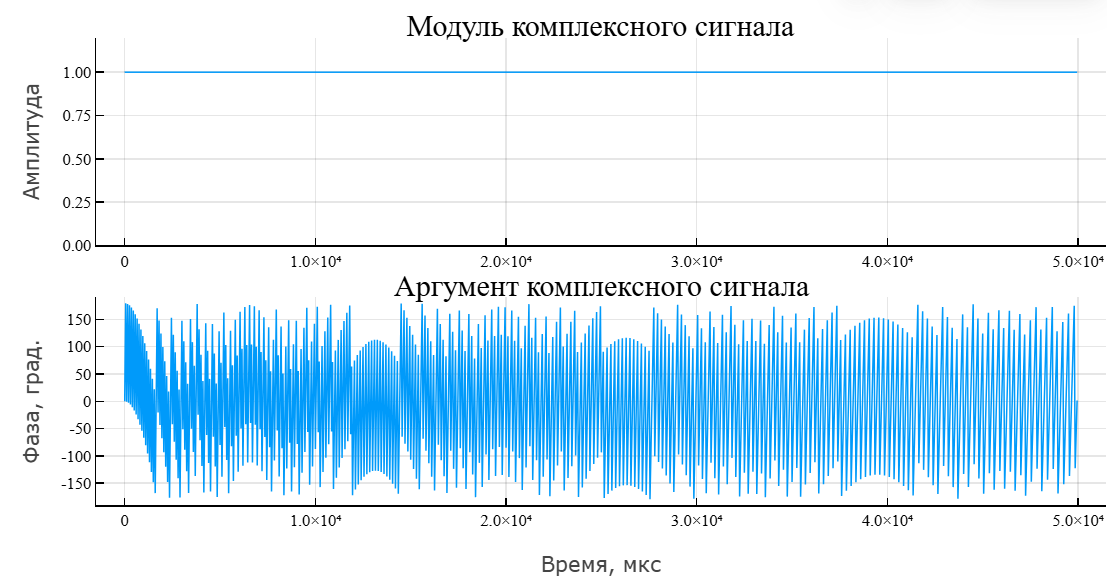 object phased nonlinear waveform 4 ru