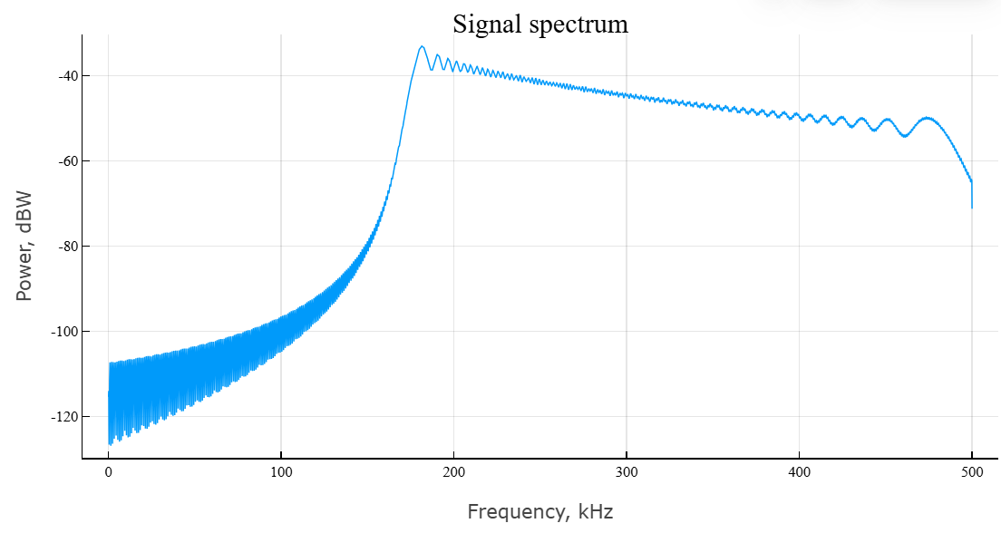 object phased nonlinear waveform 5 en
