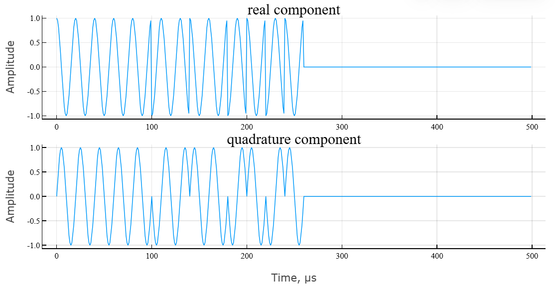 object phased phase coded waveform 2 en