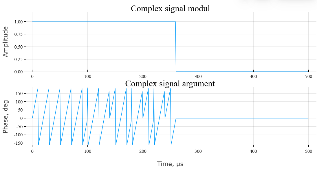 object phased phase coded waveform 3 en
