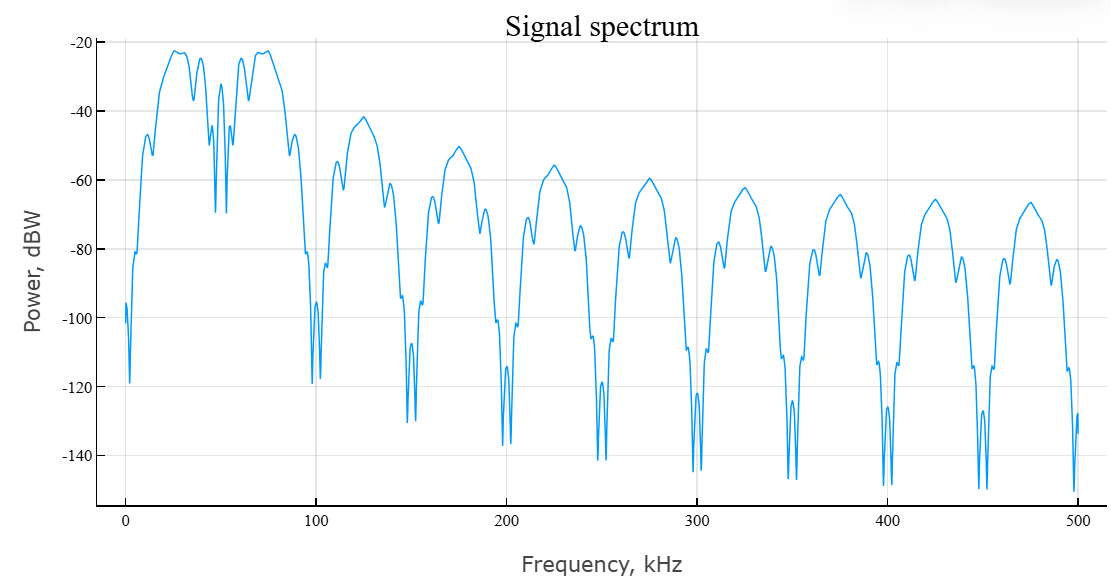 object phased phase coded waveform 4 cn