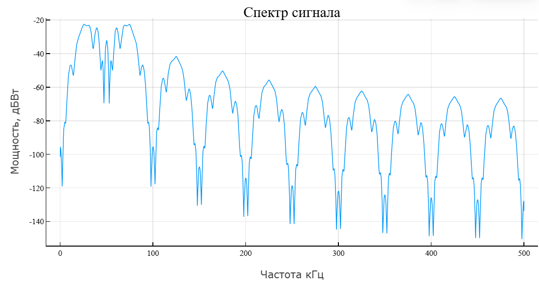 object phased phase coded waveform 4 ru