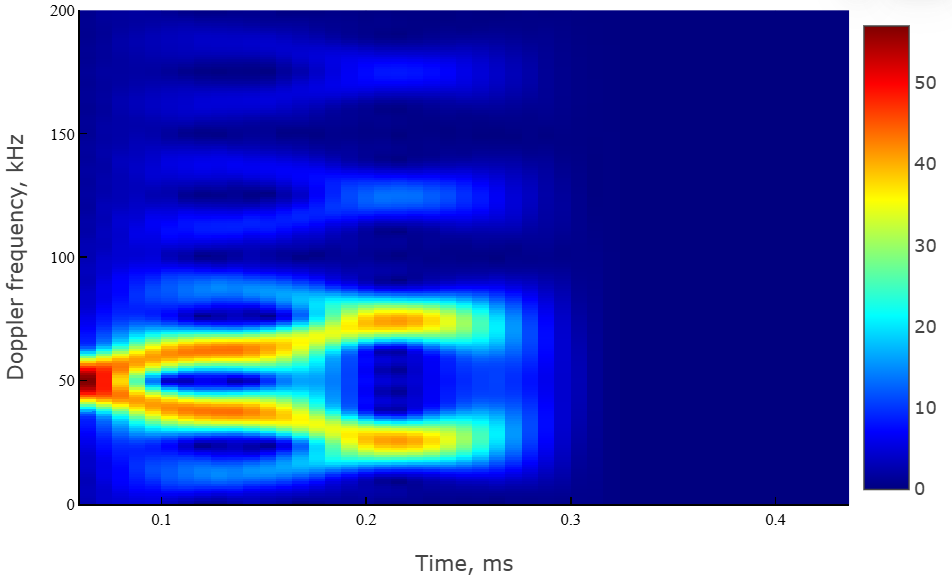object phased phase coded waveform 5 cn