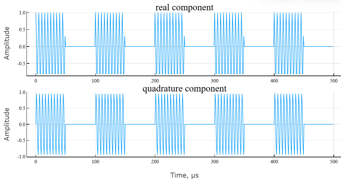 object phased rectangular waveform 1 en