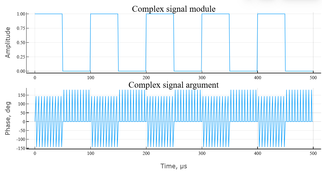 object phased rectangular waveform 2 en