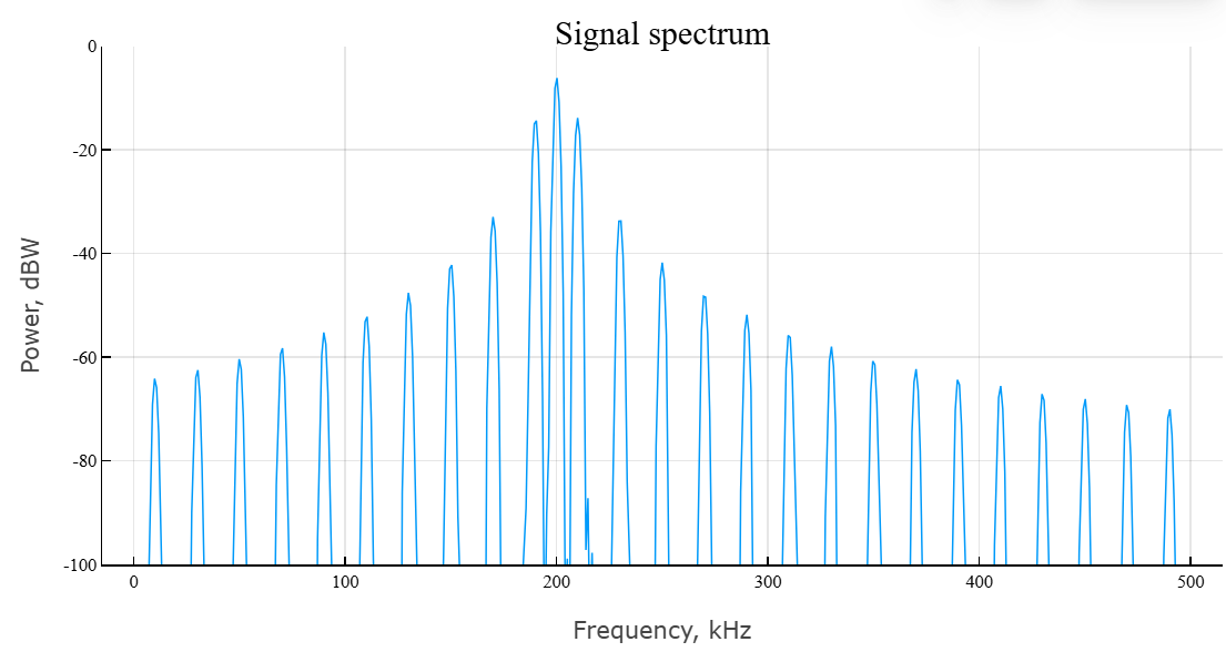 object phased rectangular waveform 4 en