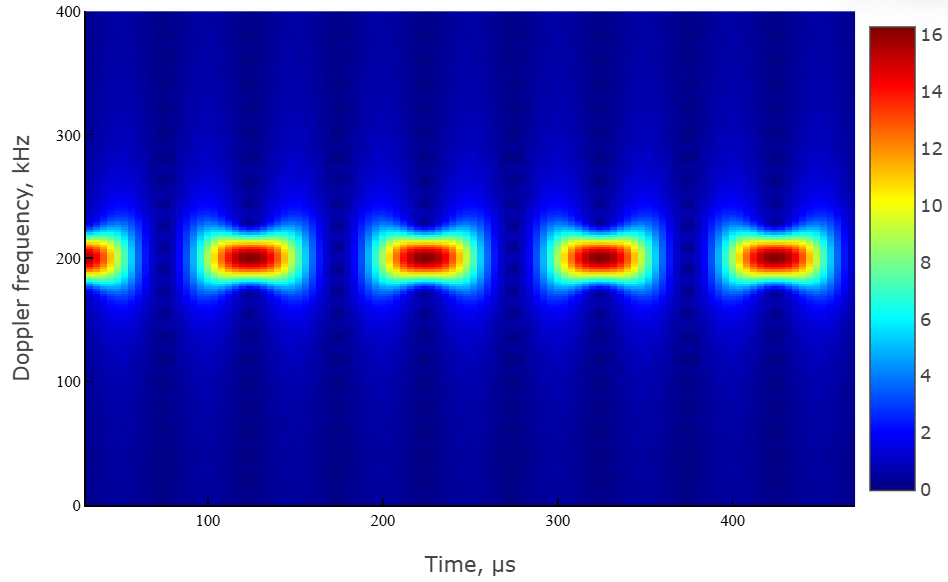 object phased rectangular waveform 5 en