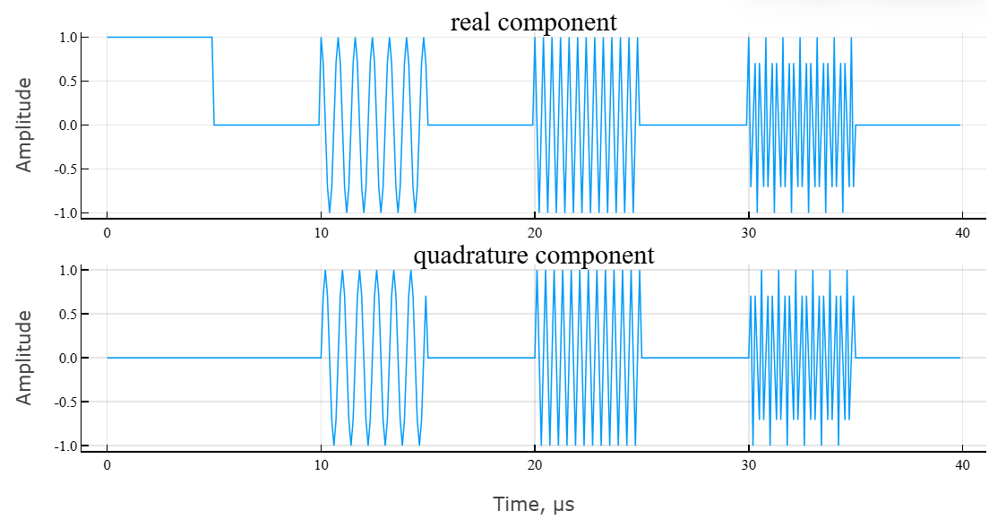 object phased stepped waveform 2 cn