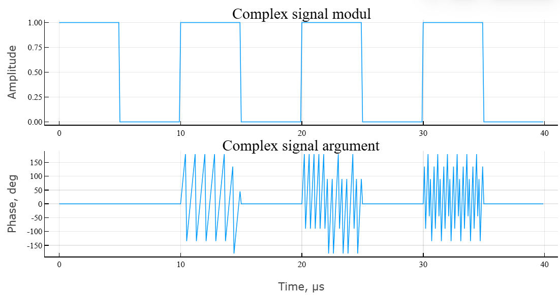 object phased stepped waveform 3 cn