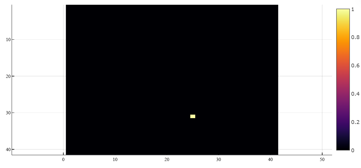 so cfar detector 2d 2