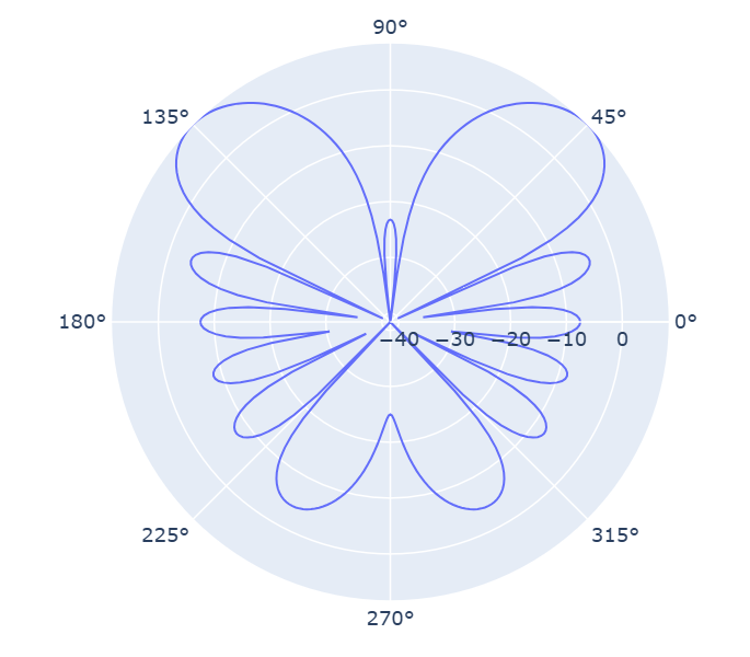 so phase shift beamformer 1