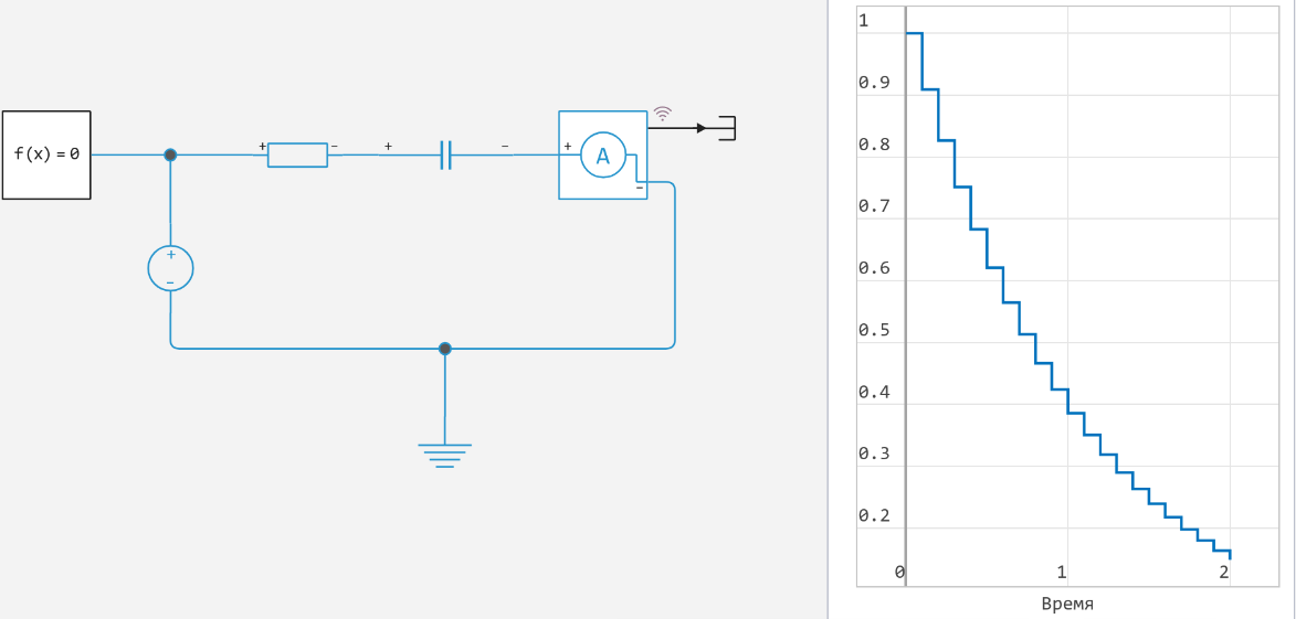 discrete synchronization results