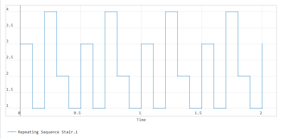 repeating sequence stair 1