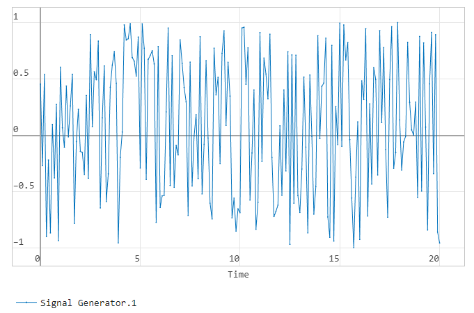 signal generator random wave