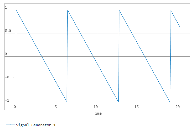 signal generator sawtooth wave