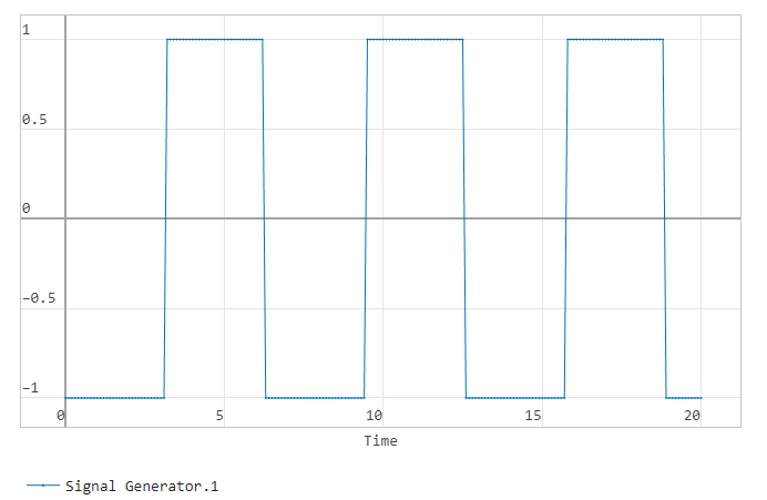 signal generator square wave