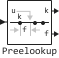 preelookup