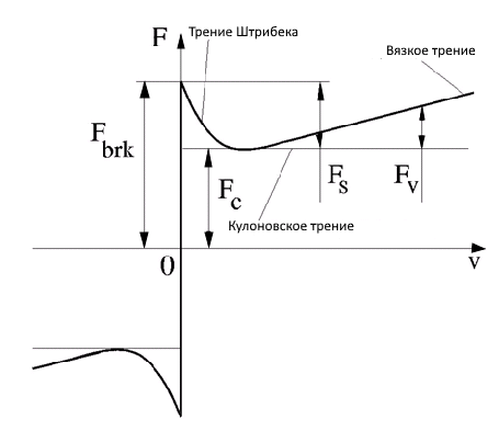 translational friction 1