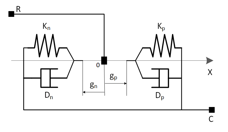 translational hard stop 1