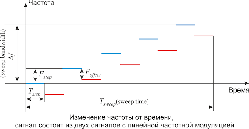 mfsk waveform 1